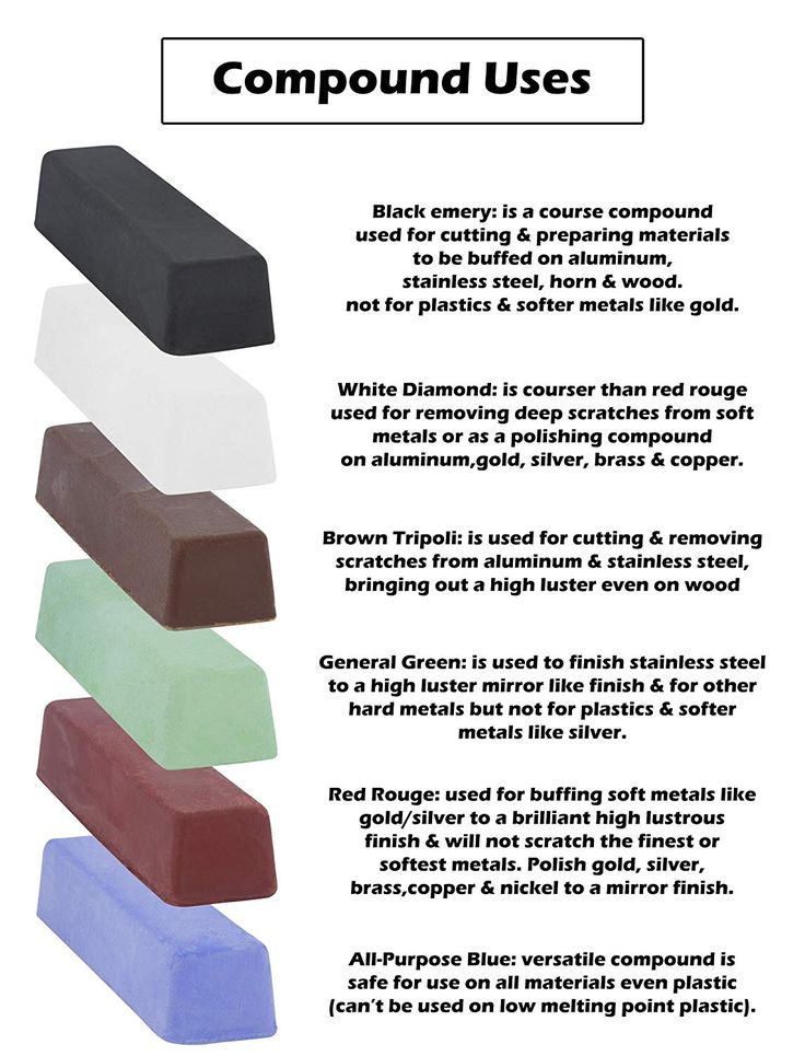 polishing wax paste compounds